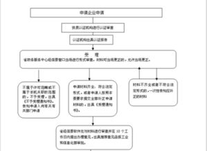計(jì)算機(jī)信息系統(tǒng)集成資質(zhì)證書(shū)辦理全流程詳解